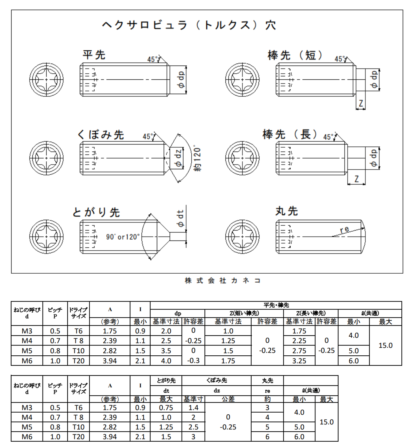 「トルクス穴付きイモネジ」の規格表