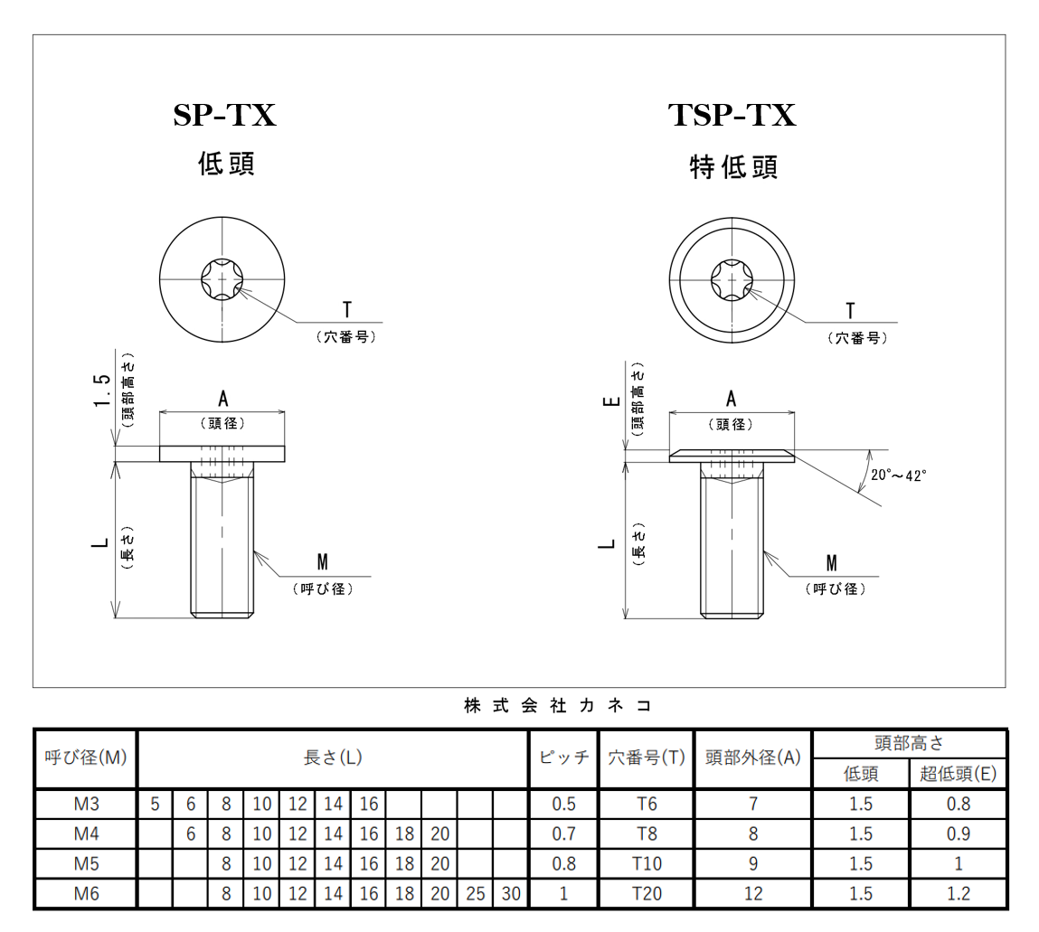 「低頭ヘクサロビュラネジ」の規格表